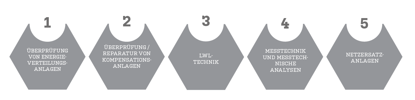 grafik